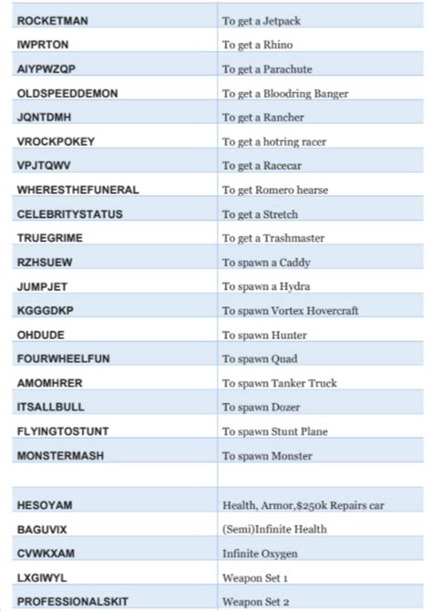 all cheats in gta san andreas pc|gta san andreas console cheats.